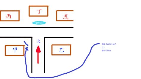 丁字路口房子风水